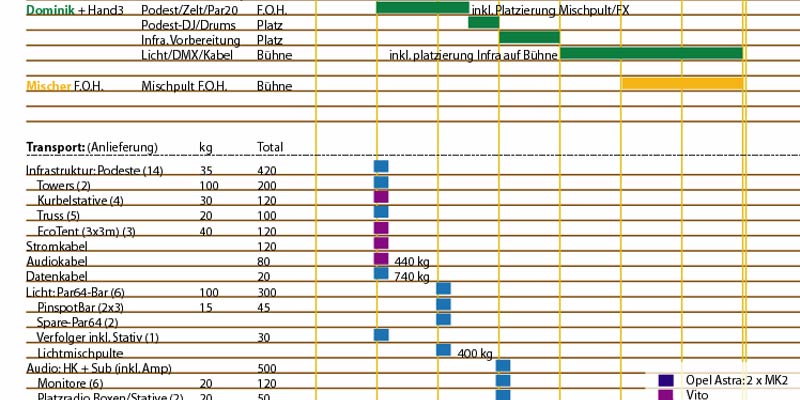 Eventumsetzungs-Planung für HerzogTech