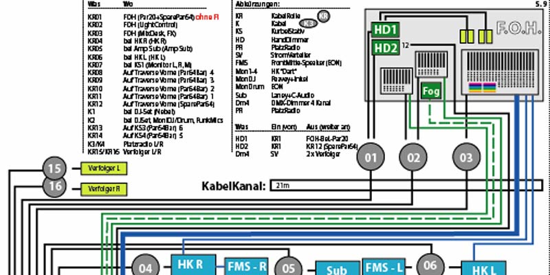 Eventumsetzungs-Planung für HerzogTech